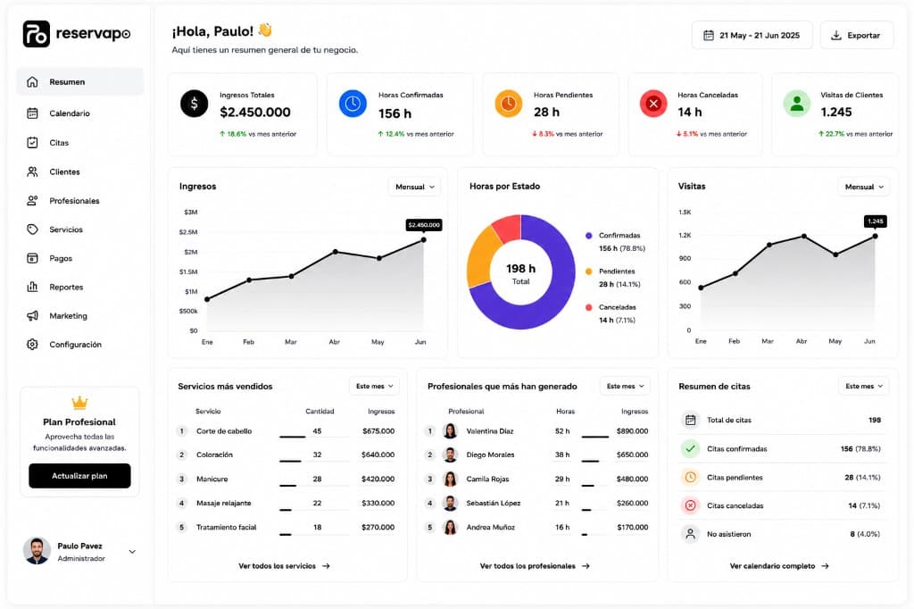 Vista previa del dashboard de Reservapo